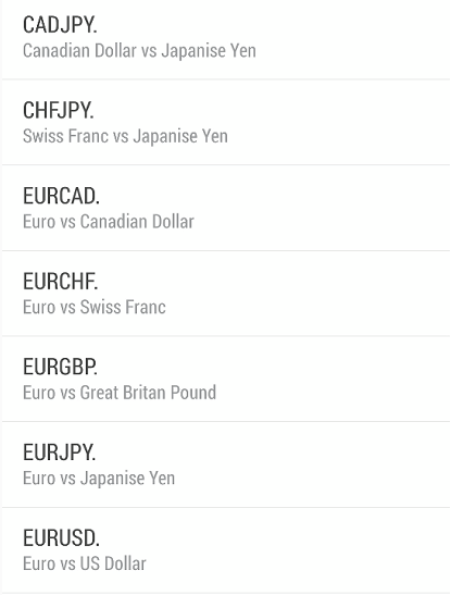 通貨の一覧