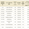 Thumbnail of related posts 105