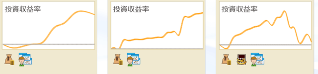 投資収益率のグラフ