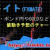 FX為替ドル円とGOLD（XAU/USD）相場の月足チャート分析！2023年5月編