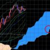 2023年5月10日チャート分析！FX為替予想