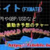 FX為替ポンド円とGBP/USD相場の月足チャート分析！2023年5月編