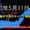 2023年5月11日チャート分析！FX為替予想